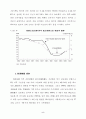 주가변동이 소비에 미치는 영향 5페이지