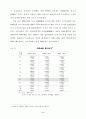 주가변동이 소비에 미치는 영향 8페이지