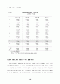 주가변동이 소비에 미치는 영향 10페이지