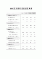 수출과 국민경제 2페이지