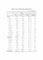 수출과 국민경제 8페이지
