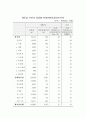 수출과 국민경제 11페이지