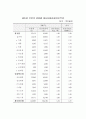 수출과 국민경제 14페이지