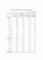 수출과 국민경제 17페이지