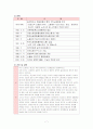한총과 민총의 차이 비교분석 7페이지