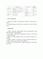 교육공학의 기초 2페이지