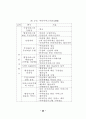 정책추진 역량평가 연구 42페이지
