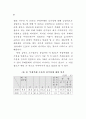 공직사회의 부정부패 연구 14페이지