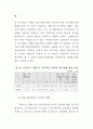 공직사회의 부정부패 연구 16페이지