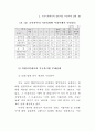 공직사회의 부정부패 연구 27페이지