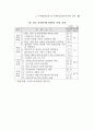 공직사회의 부정부패 연구 35페이지