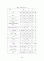 남성화장품 신상품기획 5페이지