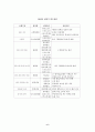 남성화장품 신상품기획 6페이지