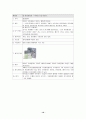 남성화장품 신상품기획 10페이지