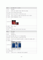 남성화장품 신상품기획 11페이지