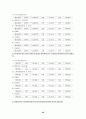 남성화장품 신상품기획 30페이지