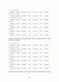 남성화장품 신상품기획 31페이지