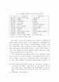 공무원 계약임용 연구 16페이지