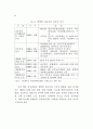 공무원 계약임용 연구 26페이지