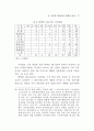 공무원 계약임용 연구 27페이지