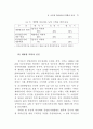 공무원 계약임용 연구 31페이지