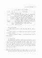 공무원 계약임용 연구 95페이지