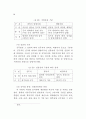 공무원 계약임용 연구 96페이지