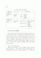 공무원 계약임용 연구 98페이지