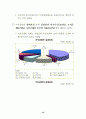 한국기업의 지식경영 현황 조사결과 ( CKO ) 10페이지