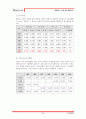 강원랜드에 대해서(카지노 마케팅 관광산업) 7페이지