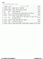 주기도문 연구 7페이지