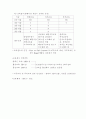 경력개발제도의 설계 (인사관리) 32페이지