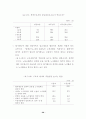 2002년 노사관계의 전망과 과제 :노사문제 30페이지