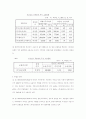 2000년 이후 경제집중억제에 대한 심결례 5개를 제출 2페이지