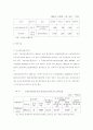 2000년 이후 경제집중억제에 대한 심결례 5개를 제출 7페이지