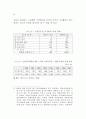 지방자치단체에 감사 연구 32페이지