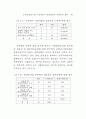 정부와 기업의 파트너십 연구 77페이지