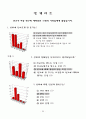 선교사 연구 32페이지