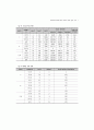 초등학교 체육시설의 보유 및 현황 실태 분석 7페이지