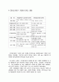 전자상거래에 대하여 7페이지