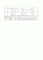 사회과 교수 - 학습 과정안 2페이지