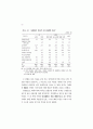 노부모 학대 실태에 관한 사례연구 (노인학대 ) 89페이지