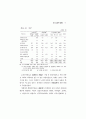 노부모 학대 실태에 관한 사례연구 (노인학대 ) 90페이지