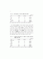 노부모 학대 실태에 관한 사례연구 (노인학대 ) 93페이지
