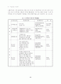 기업간 전자상거래 기대성과 인식 및 기반구축( EDI  BTOB) 8페이지