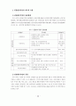 한국의 관광벤처기업 현황과 활성화 방안 4페이지