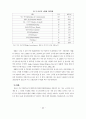 한국의 관광벤처기업 현황과 활성화 방안 7페이지