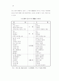 실버서비스산업의 진전과 진흥방안 18페이지