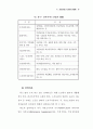 실버서비스산업의 진전과 진흥방안 29페이지