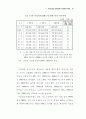 실버서비스산업의 진전과 진흥방안 41페이지